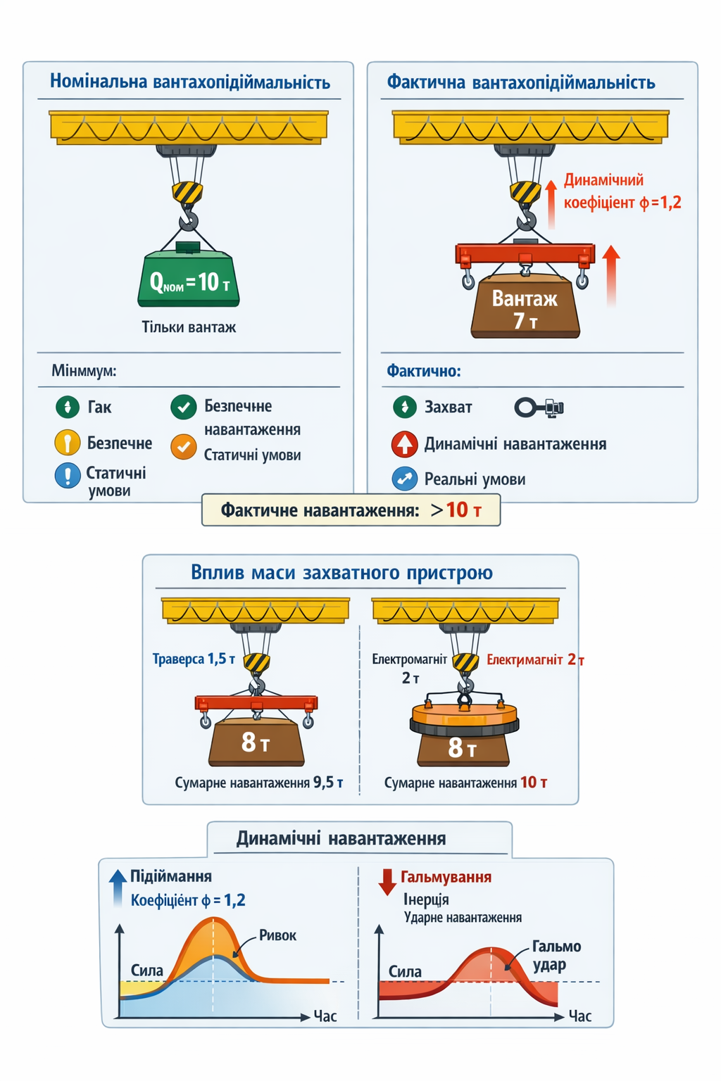 vantag,вантаж, кран мостовий